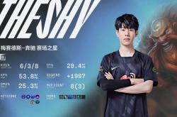 Kaiyun-关于TheShy关键节点精彩发挥，中国队带队取胜！的信息