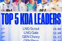 Kaiyun-Scout在瑞士队比赛中挺进下一轮，爆冷引发热议！的简单介绍