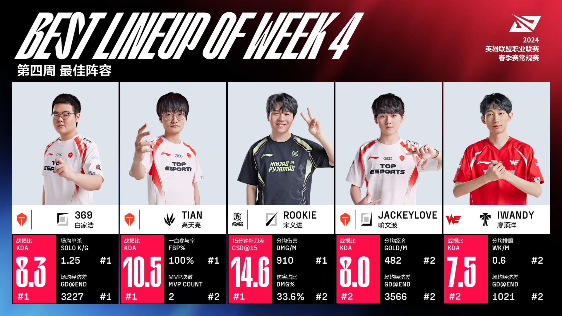 JackeyLove在FPX比赛中大胜，战术调整引发热议！的简单介绍